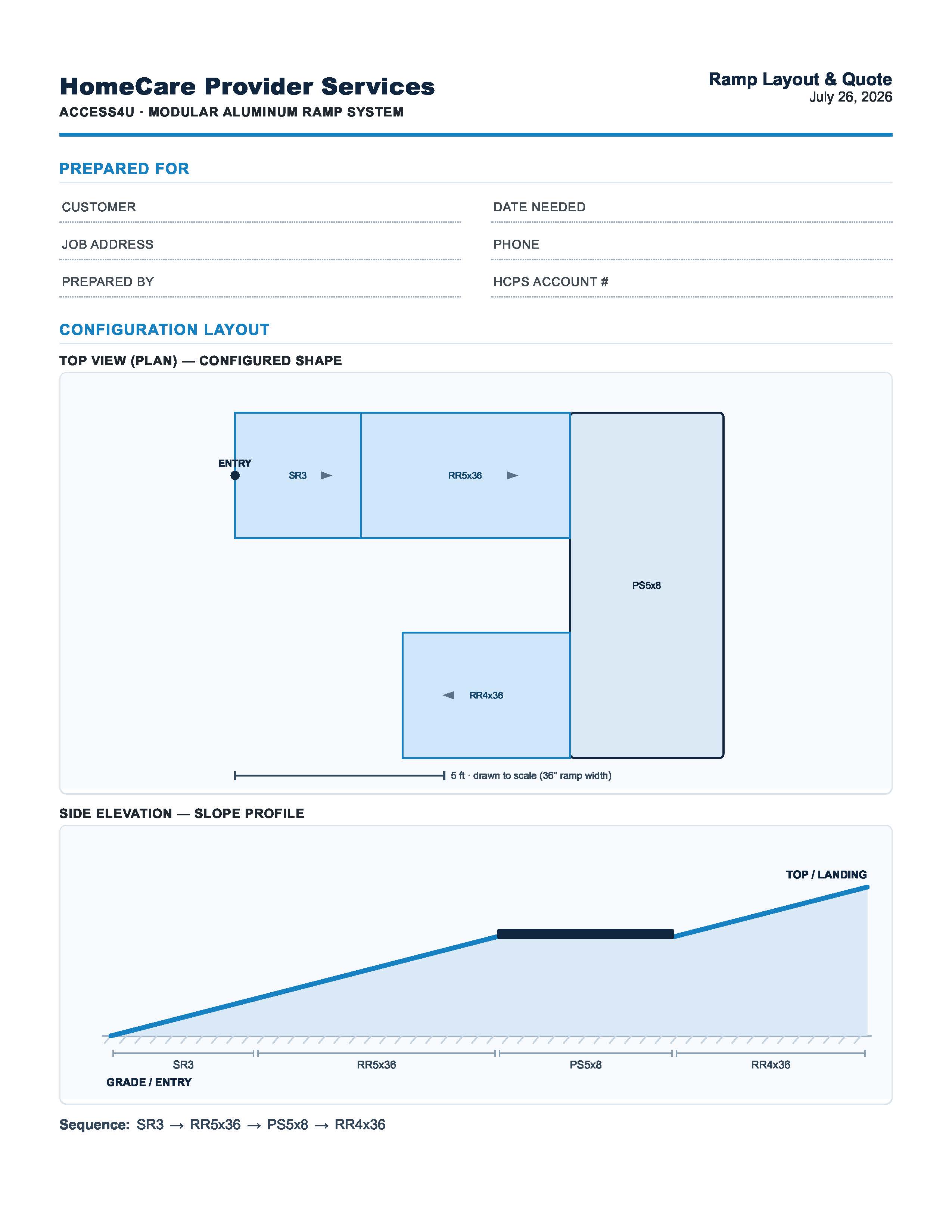 Project-based revenue