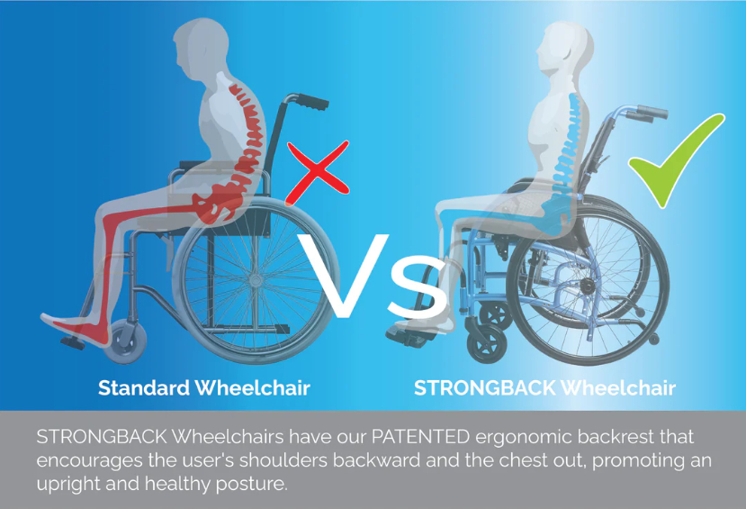 Ergonomic back support